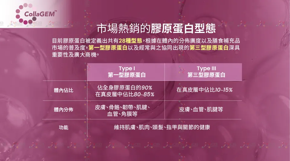 CollaGEM™ 海洋魚鱗膠原蛋白胜肽_介紹