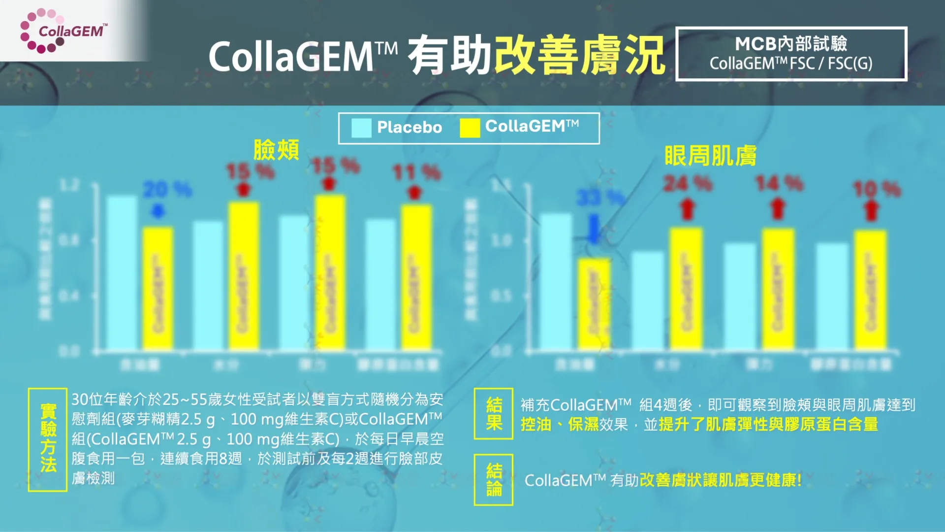 CollaGEM™ 海洋魚鱗膠原蛋白胜肽_改善膚況