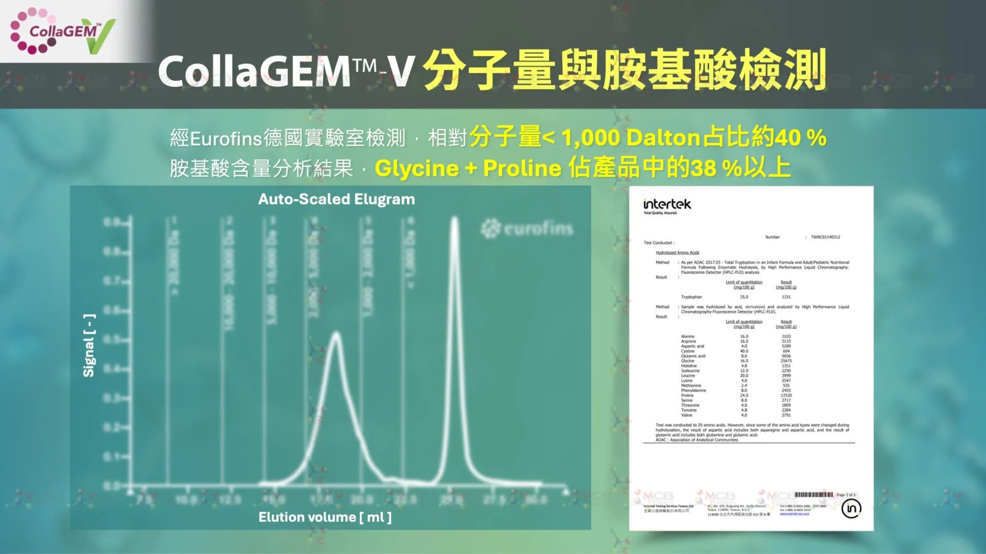 CollaGEM™-V仿生素食膠原蛋白胜肽_胺基酸檢測