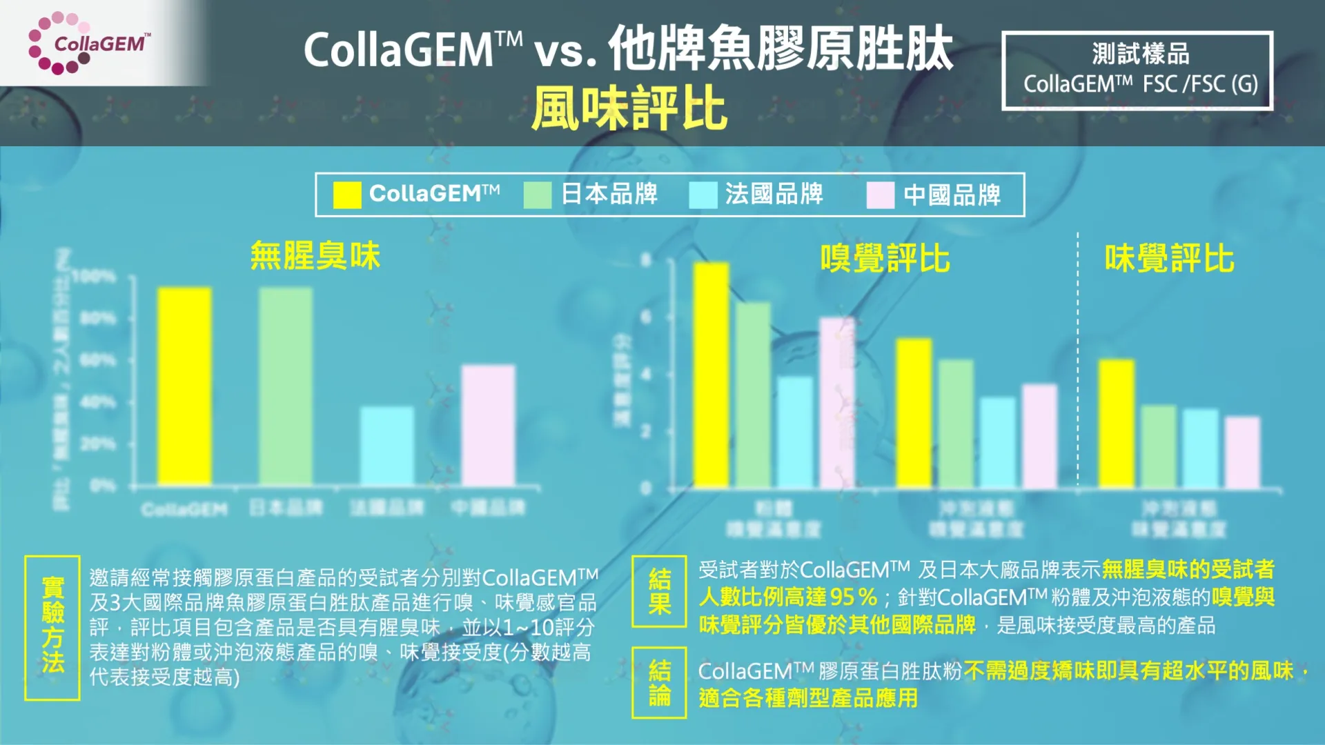 CollaGEM™ 海洋魚鱗膠原蛋白胜肽__風味